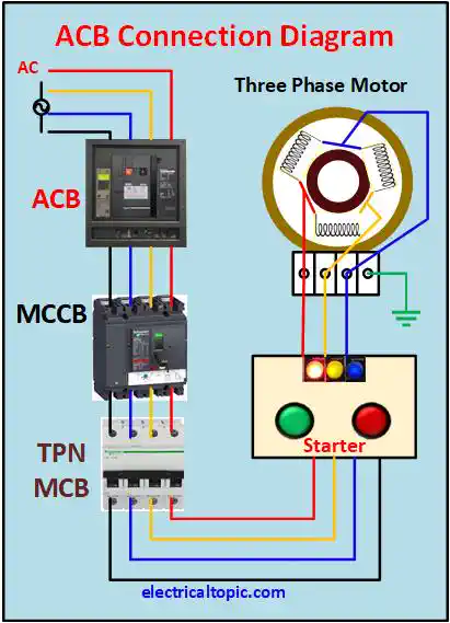 what is Air circuit breaker(ACB): parts, diagram, function & working.