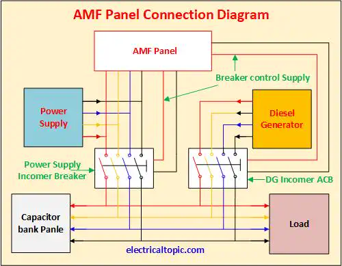 AMF panel: single line, connection, wiring  diagram and working principle.