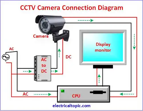 CCTV Camera: connection and wiring diagram and working procedure.