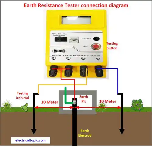 Earth resistance digital meter: connection, wiring diagram & working principle.