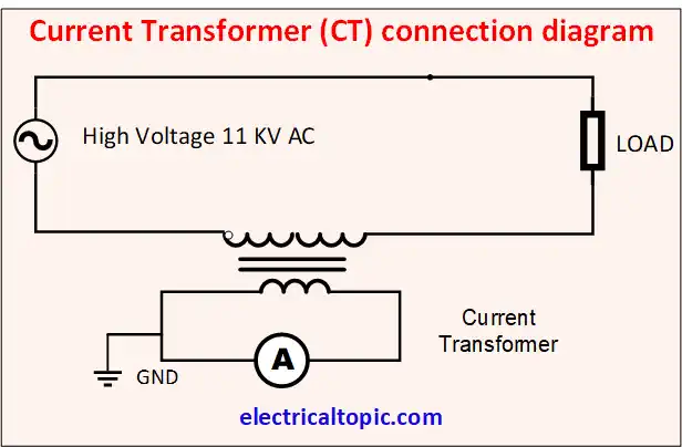 HT current transformer(CT) : wiring, connection diagram and working principle.