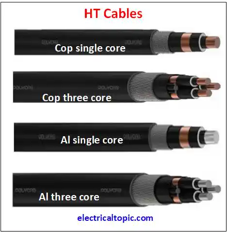 High tension(HT) power cable: diagram, types and parts.