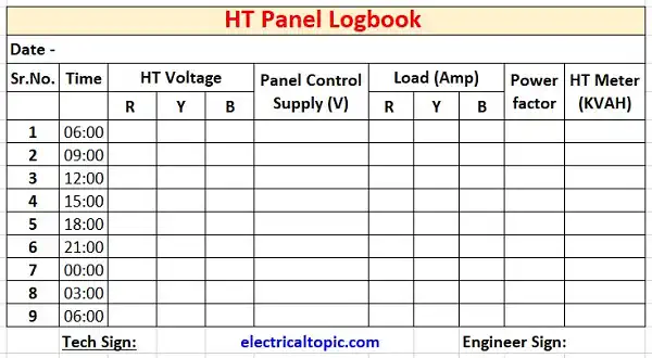 HT panel log book: template, types of equipment parameters.