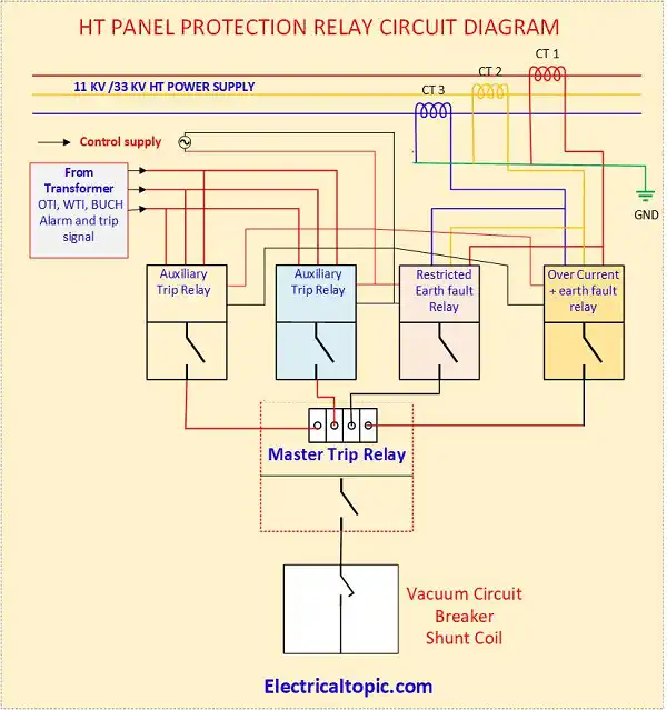 HT panel protection relay: connection, circuit diagram and working principle. 