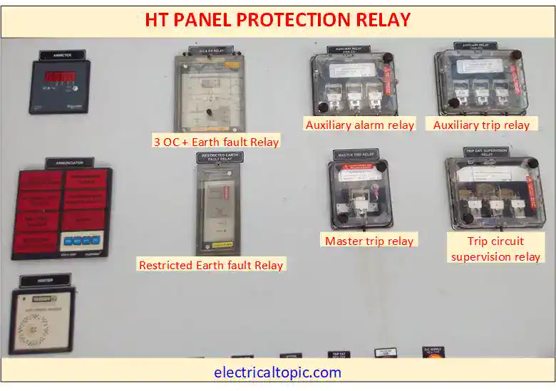 HT panel protection relay: schematic diagram, types and circuit diagram.