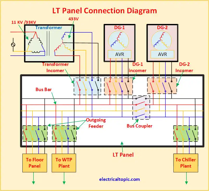 LT panel: connection diagram and types of components