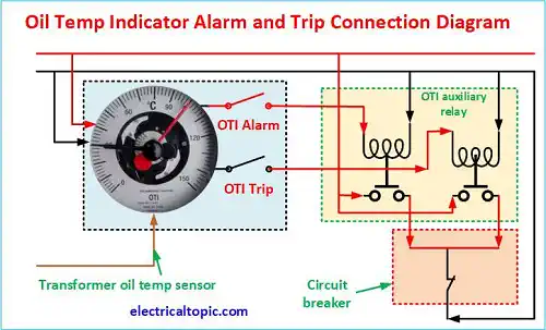 Oil temp indictaor(OTI) relay:connection diagram and working principle.