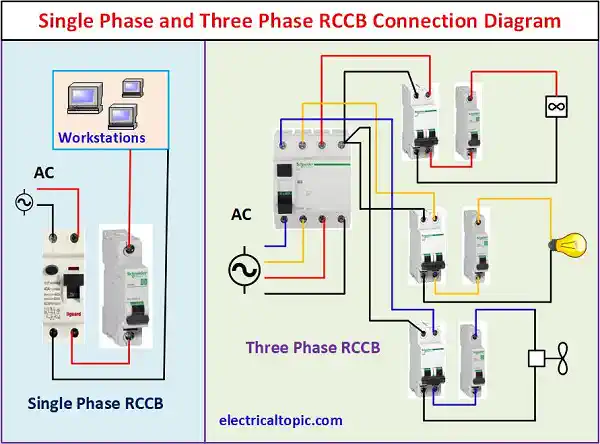 Residual current circuit breaker(RCCB): types and their functions.