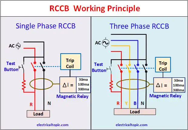 RCCB: types, connection diagram and working principle.