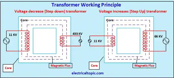 Oil transformer working principle circuit diagram 