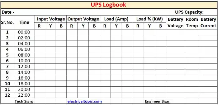 Uninterrupted power supply(UPS) log book and parameters.