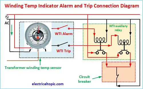 Transformer winding temprature indicature(WTI) relay connection diagram and working principle.