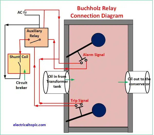Buchholz relay:connection, wiring diagram  and working 