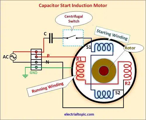 Single Phase Inducton Motor Types Diagram Working Principle 5561