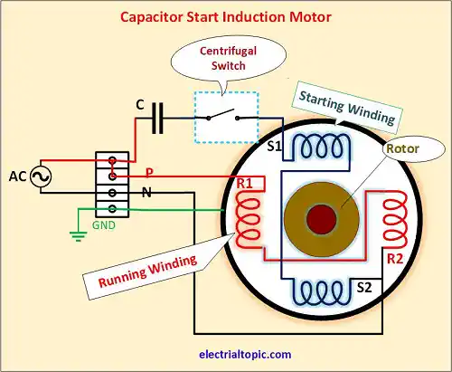 Single Phase Capacitor Start Inducton Motor: Types, Diagram, Working principle.