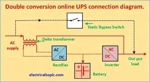 Double conversion online UPS connection diagram and working.