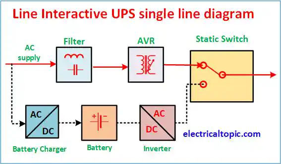 line interactive UPS connection diagram and features.