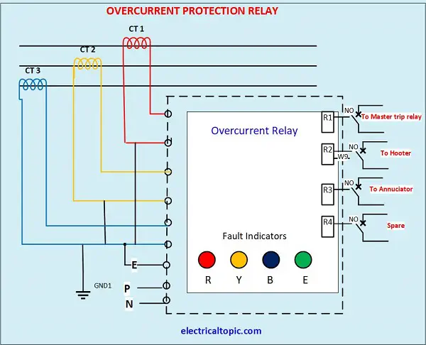 Under voltage relay: connection diagram and working principle