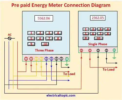 Prepaid energy meter: connection diagram and working principle.