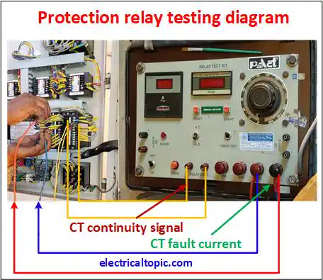 PROTECTION RELAY TEST SET