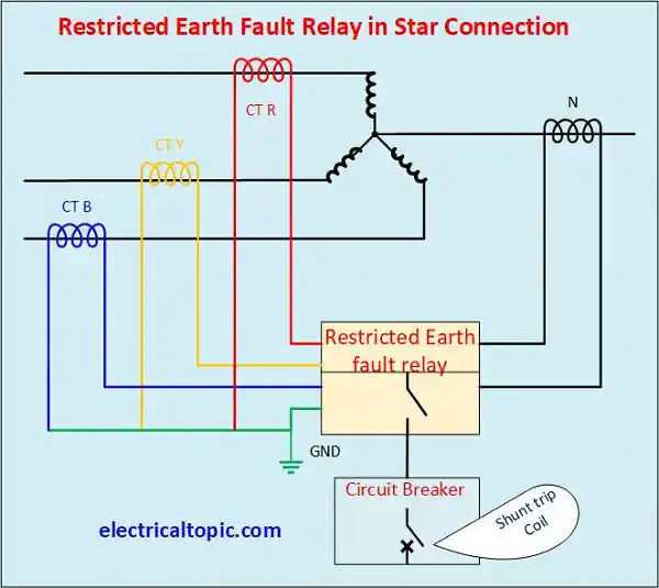 Restricted earth fault relay:connection diagram and working principle.