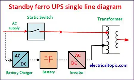 Standby ferrow- UPS connection diagram and working.