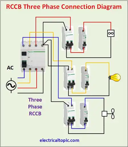 Three phase residual current circuit breaker(RCCB)  : circuit diagram and working principle.