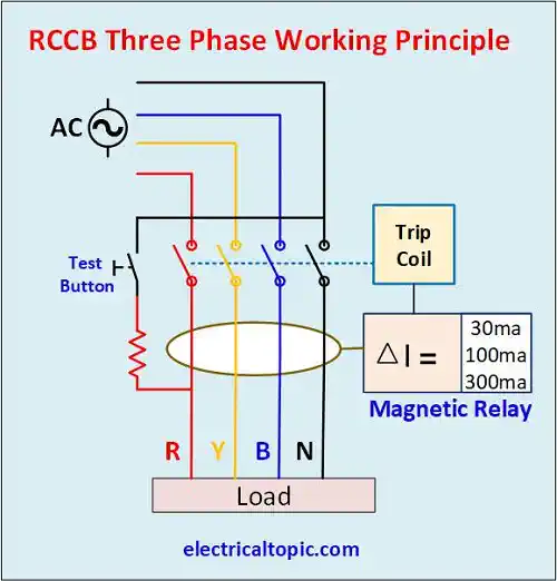 3 phase rccb working principle with control circuit diagram