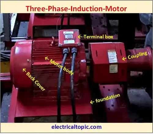 Three phase inducton motor: basic principle and advantage.