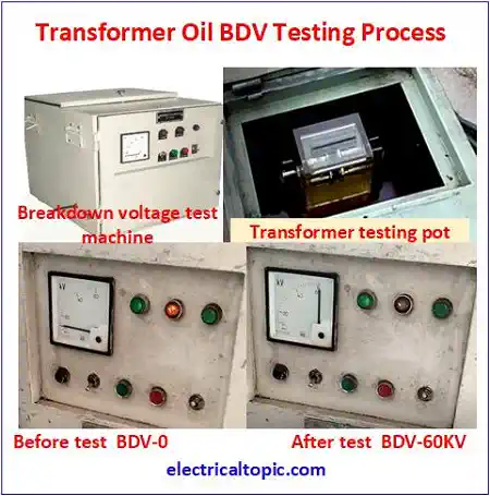 Transformer oil breakdown test procedure and testing equipment.