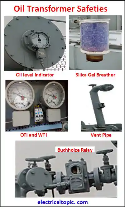 Types of oil transformer safeties and their functions.