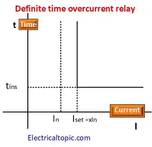 Definite time current relay graph image